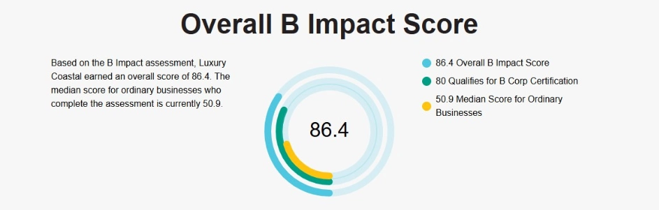Luxury Coastal B Corp Certification Score